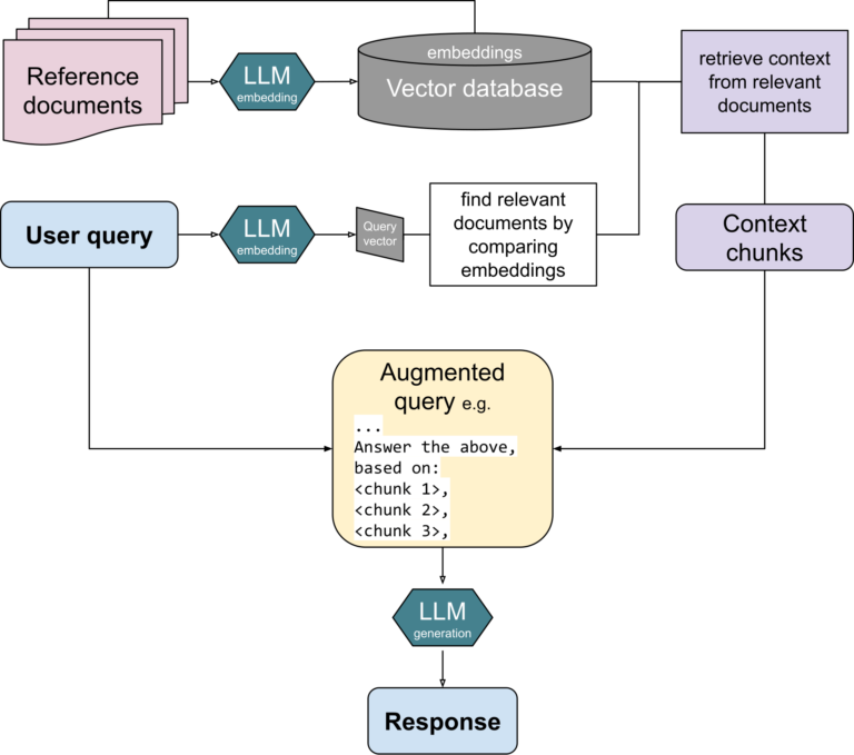 Try RAG with MariaDB Vector on your own MariaDB data! - MariaDB.org