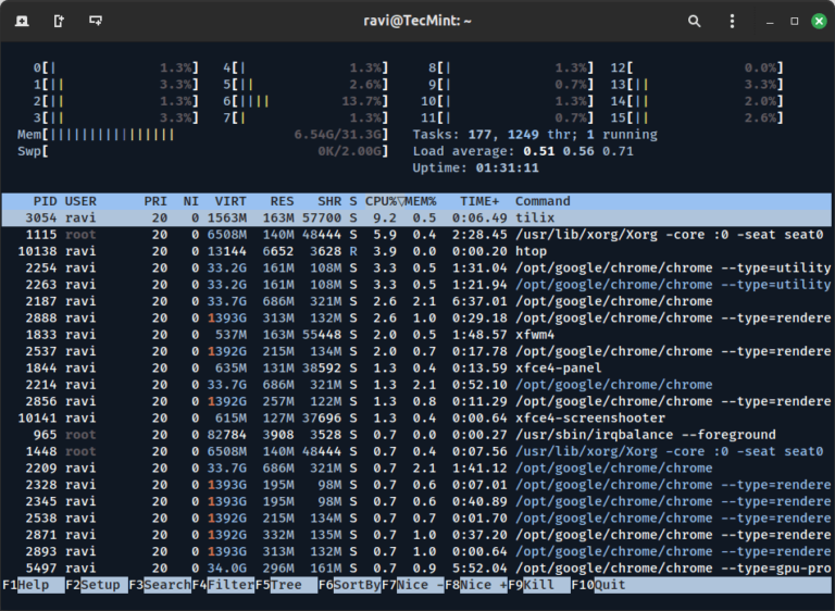 How to Reduce RAM & CPU Usage on Linux