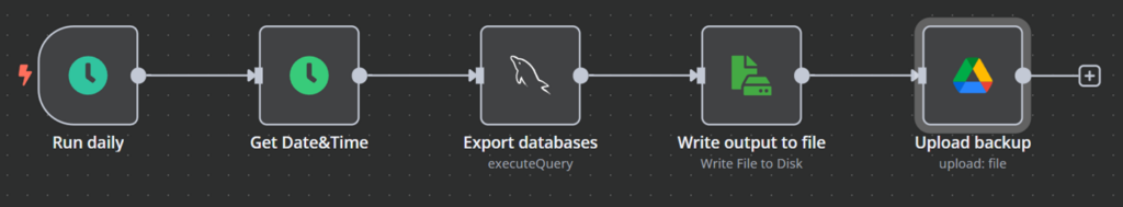 Quick workflow to create automated database backups for a self-hosted MySQL instance.