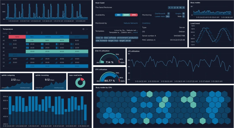 Zabbix - Open Source Network Monitoring