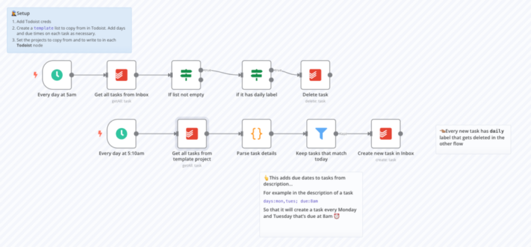 Best n8n integrations: Productivity, project management, API integrations and more