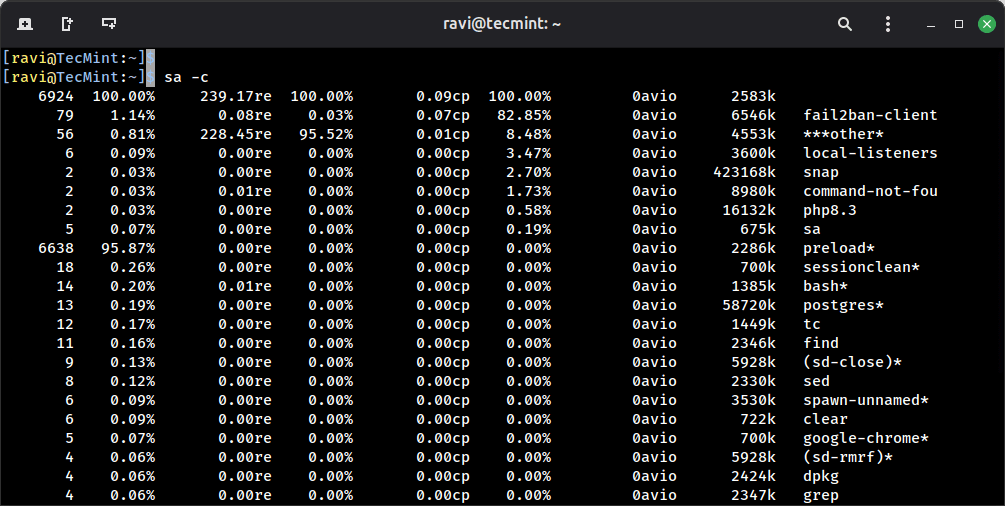 Display and Sort Resource Usage by Percentage