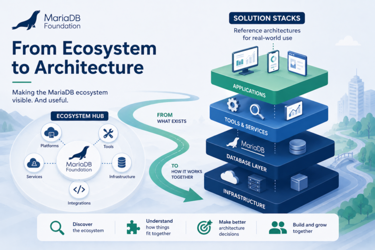 From Ecosystem to Architecture: Expanding How We Look at MariaDB