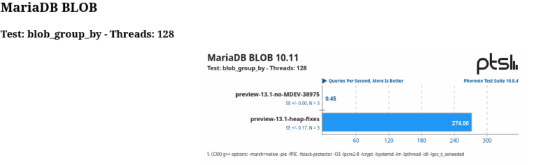 From a Production Problem to MariaDB: Headout’s Open-Source Contribution Journey